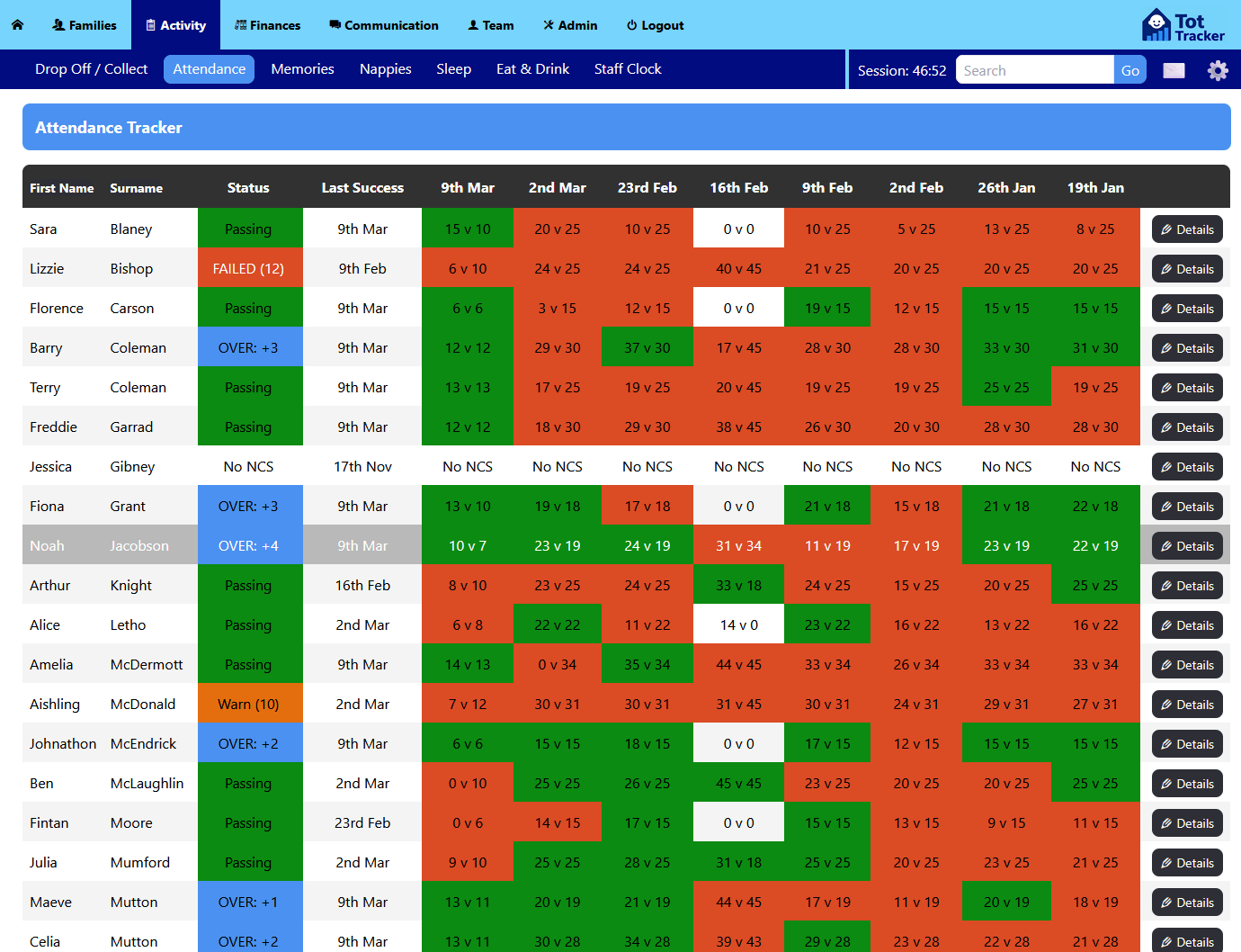 Tot Tracker Dashboard
